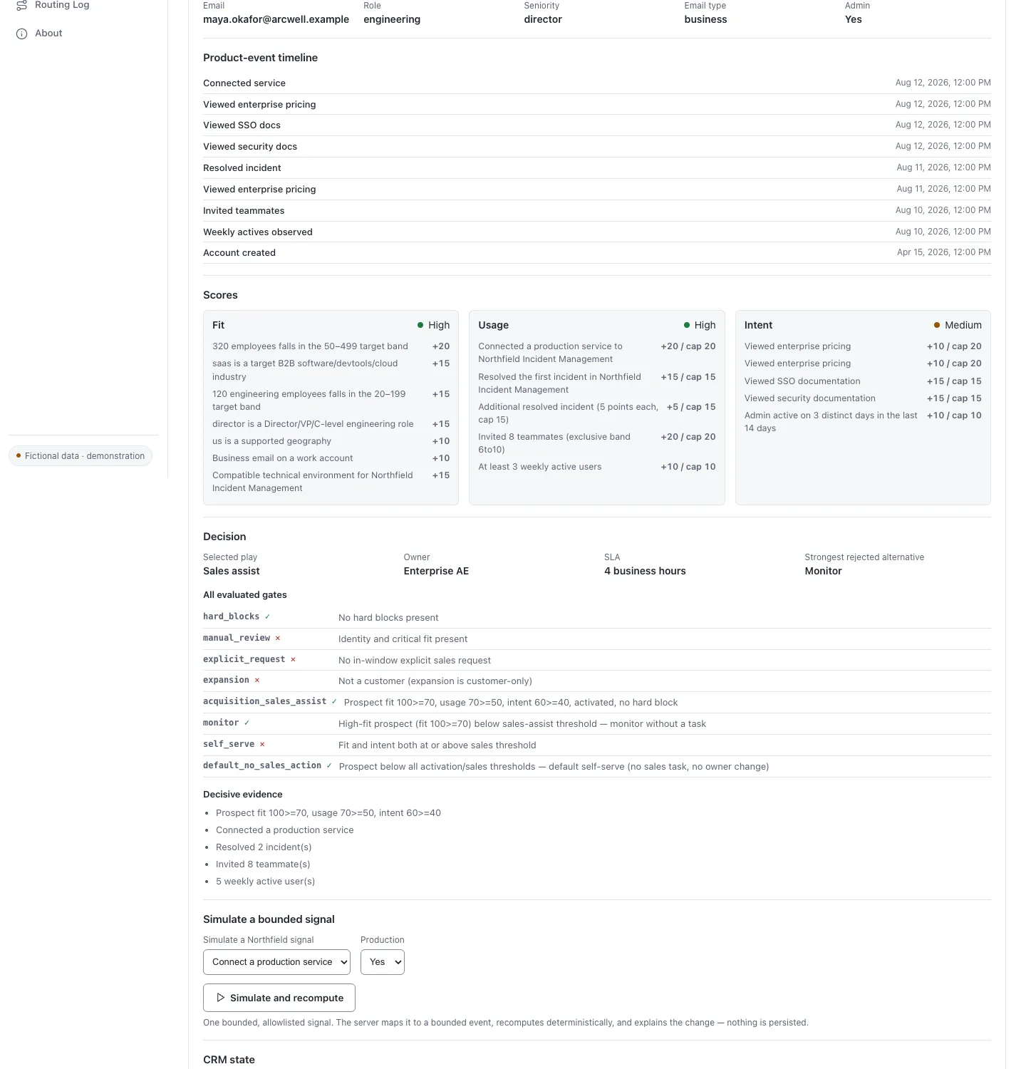 A single account decision packet showing the product-event timeline, fit, product usage, and buying intent scores, evaluated gates, owner, SLA, and rejected alternative.