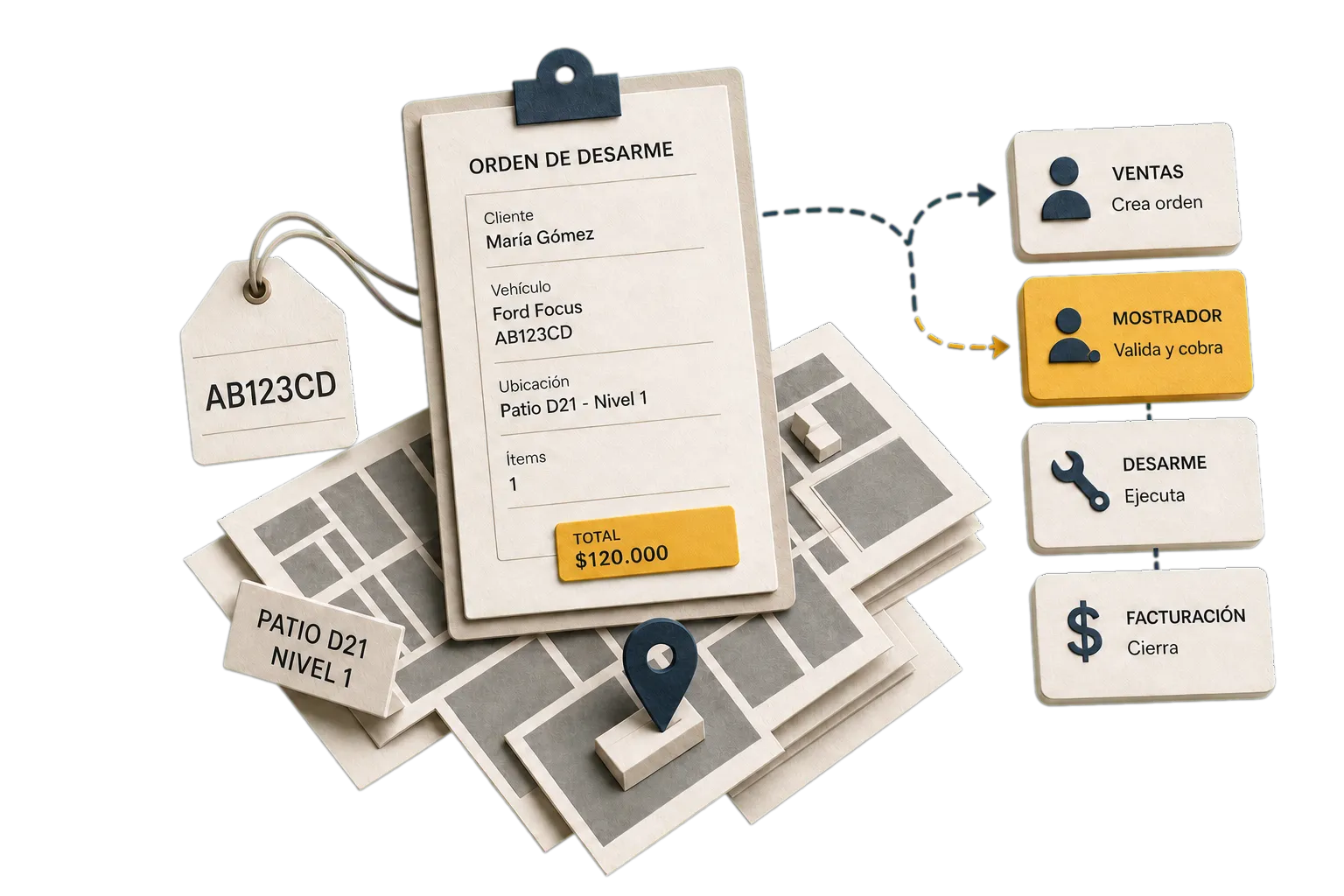 Paper model of a business workflow moving through sales, payment, fulfillment, and billing.