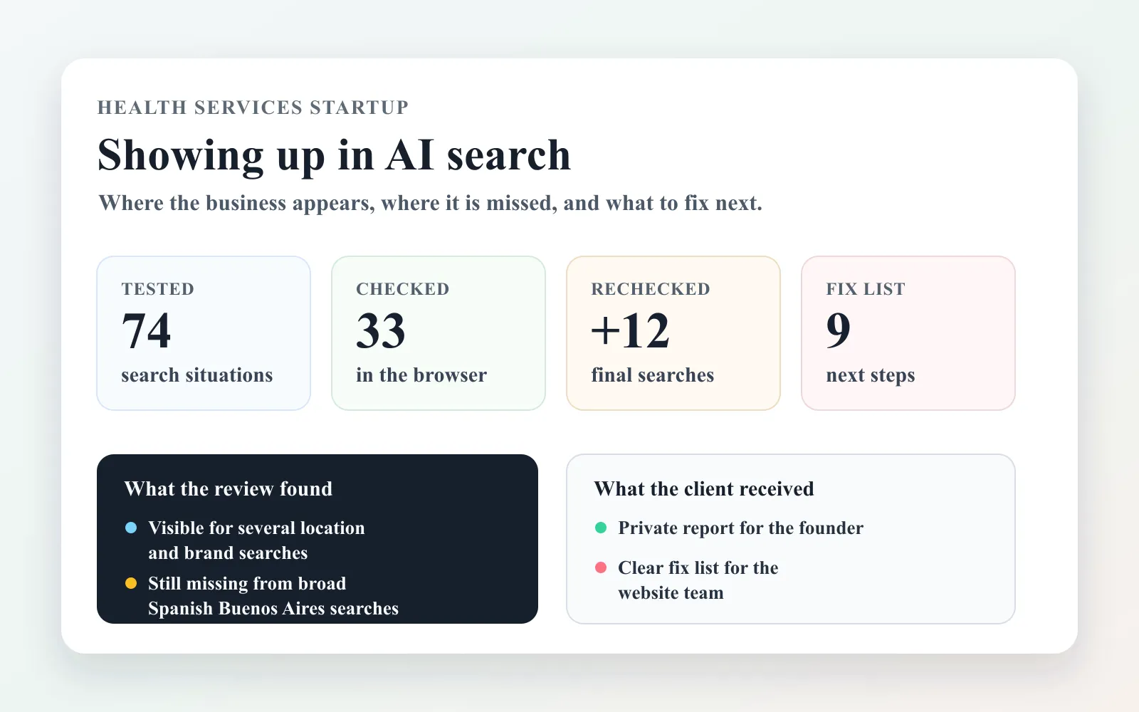 AI search audit report preview with search checks, evidence counts, findings, and action cards.