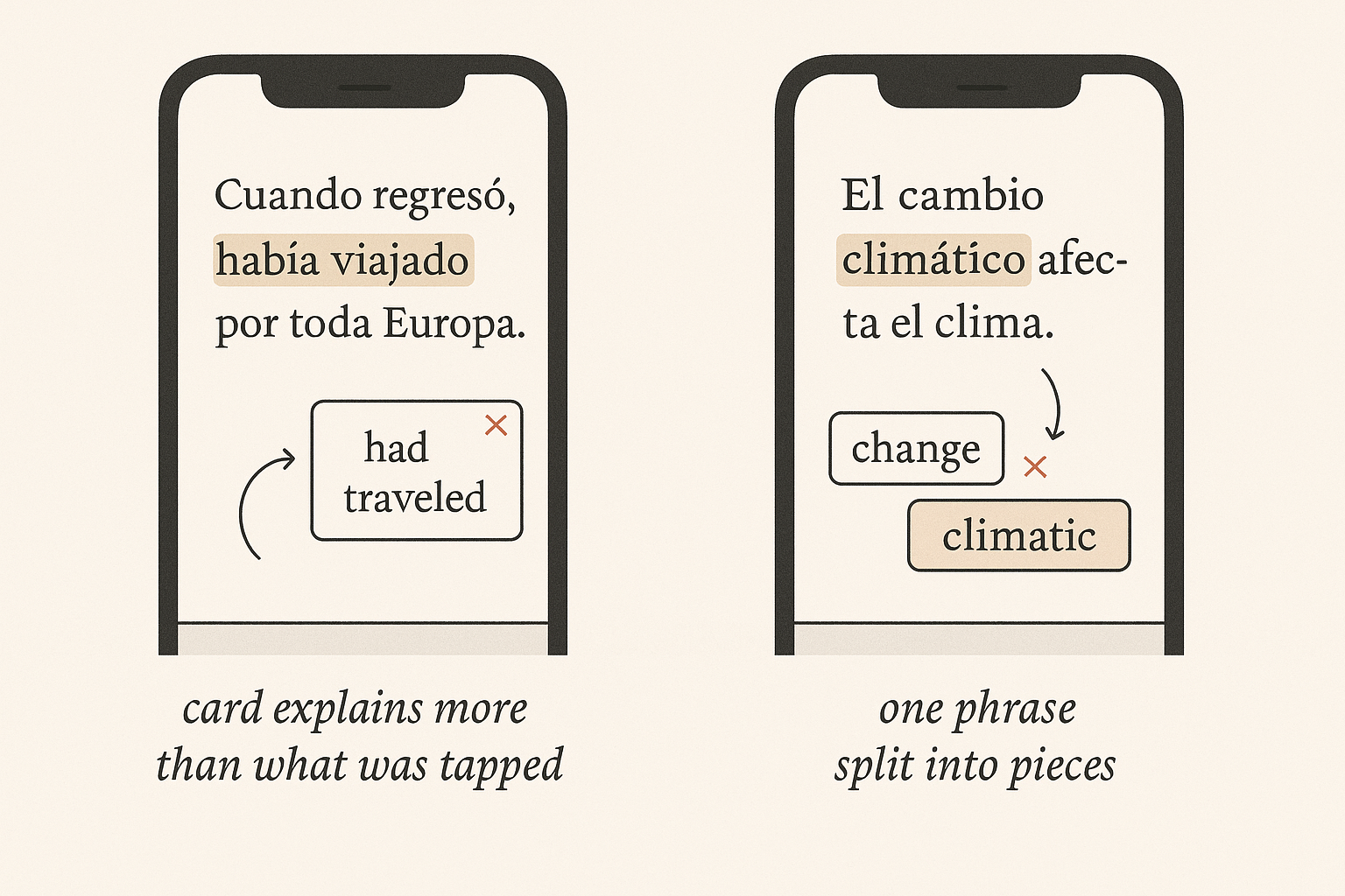Two failure modes: a card explaining more than what was tapped, and one phrase split into two separate cards